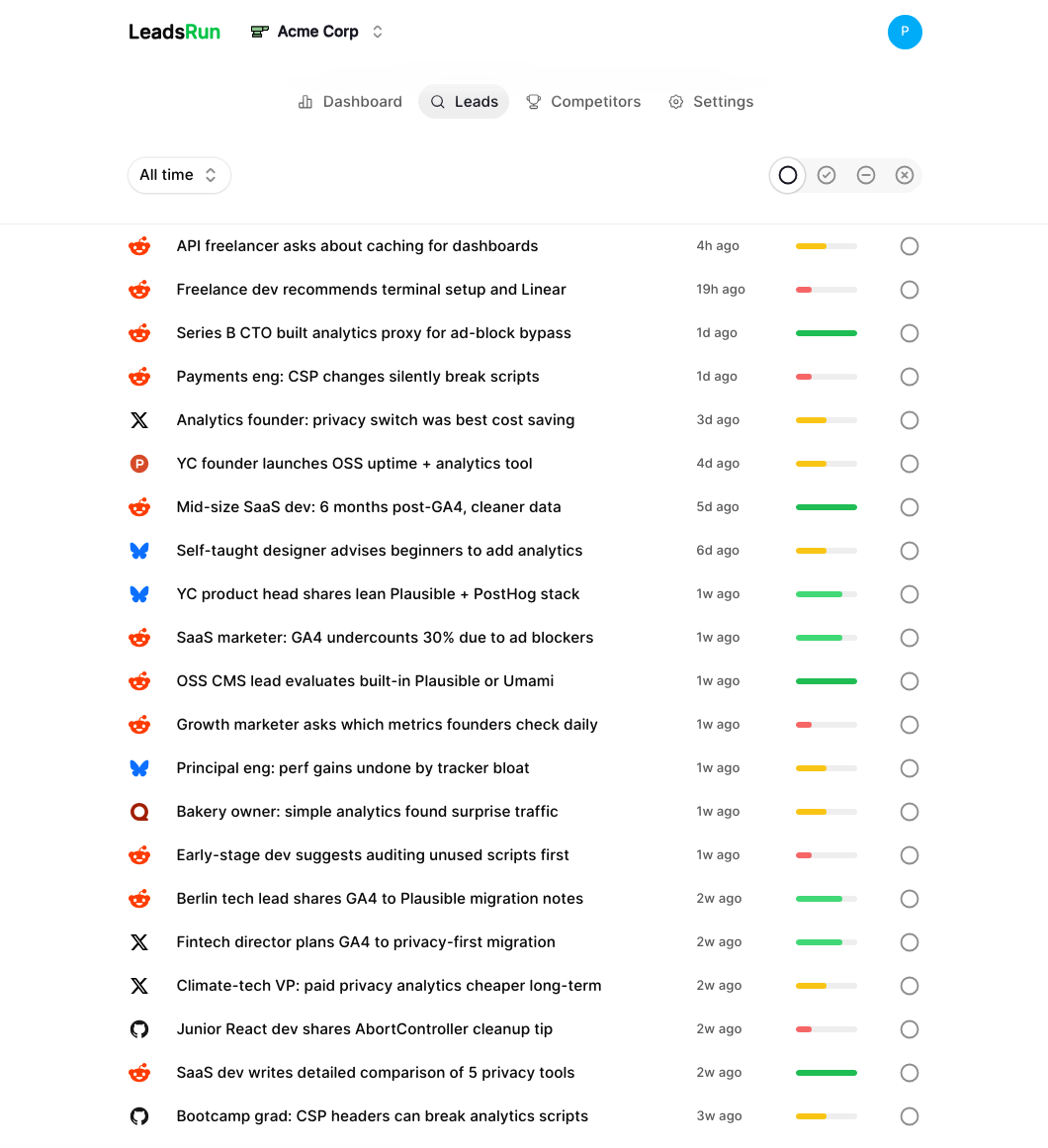 Leads Run Leads view